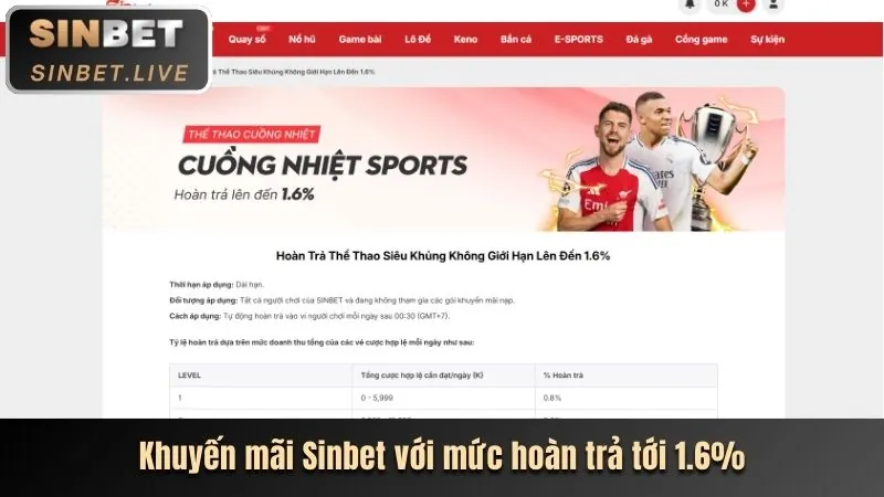 Bước 3: Tích lũy điểm và nâng cấp cấp độ VIP